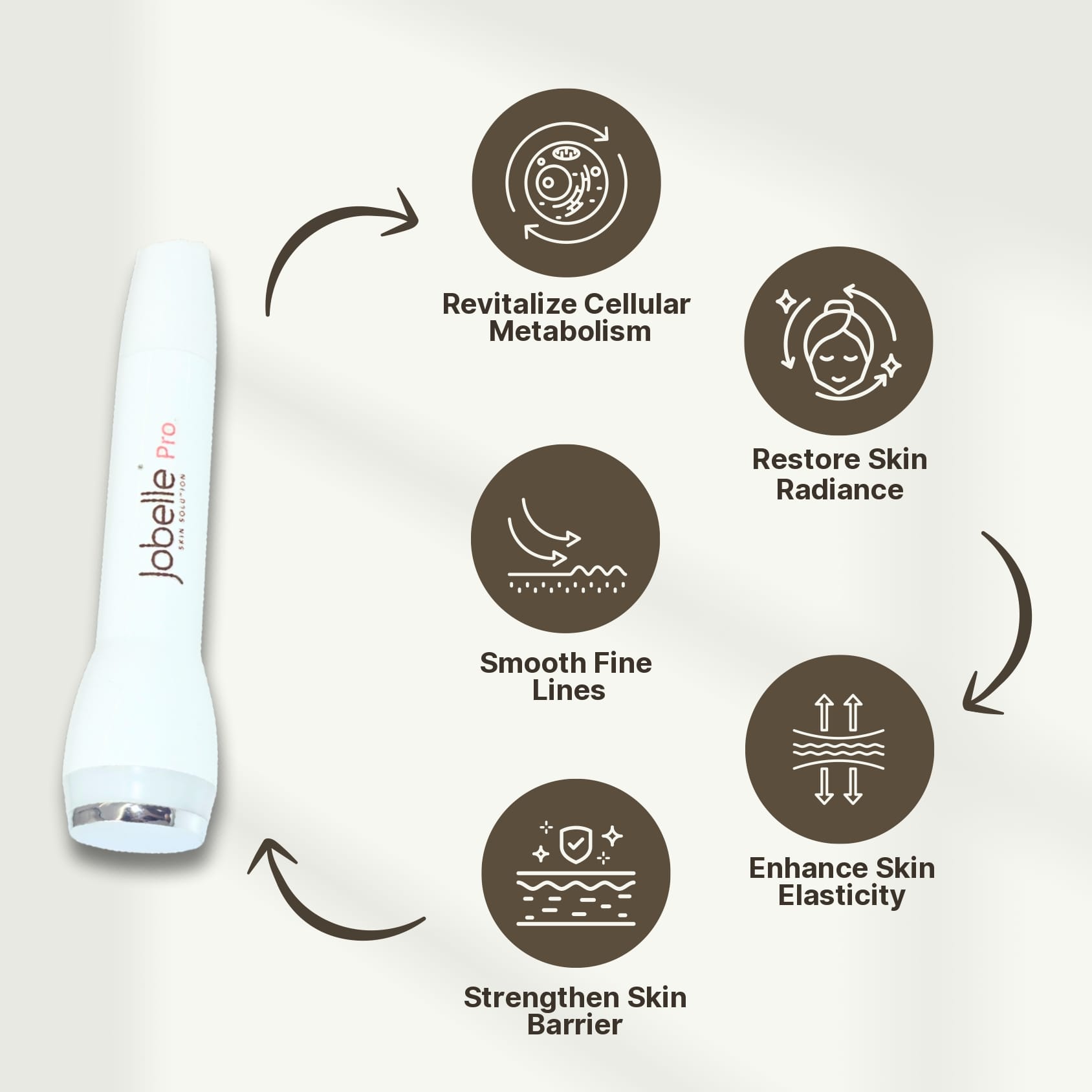 Cell-Vate Treatment - Image 2